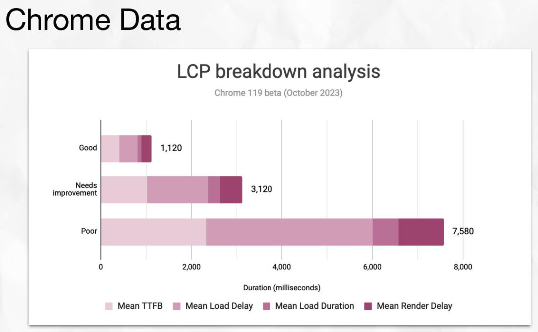 CruX LCP sub-part breakdown