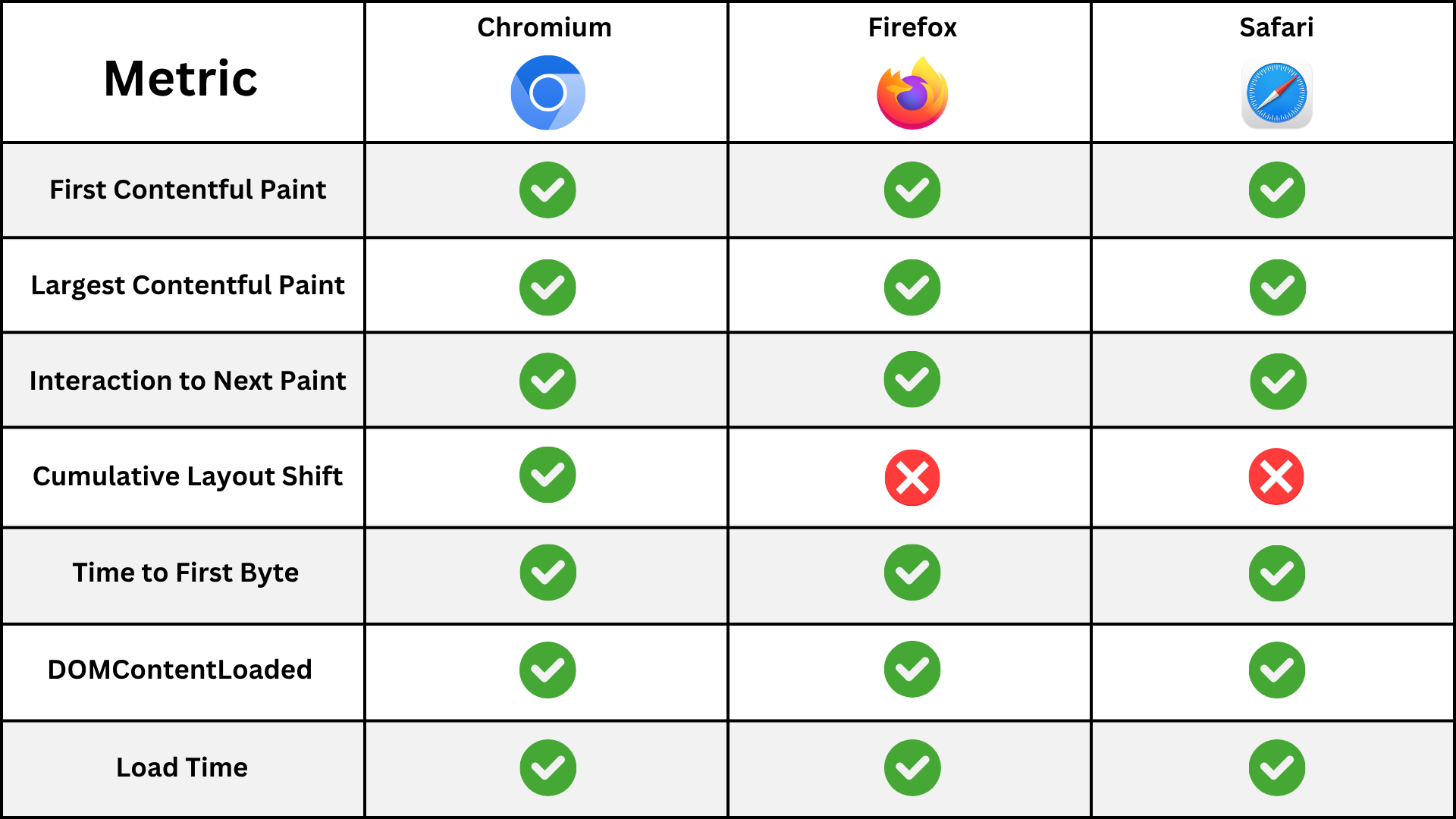Metric support table