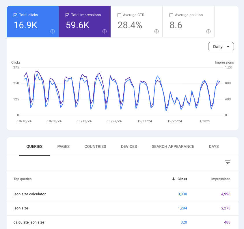 Search Console traffic overview