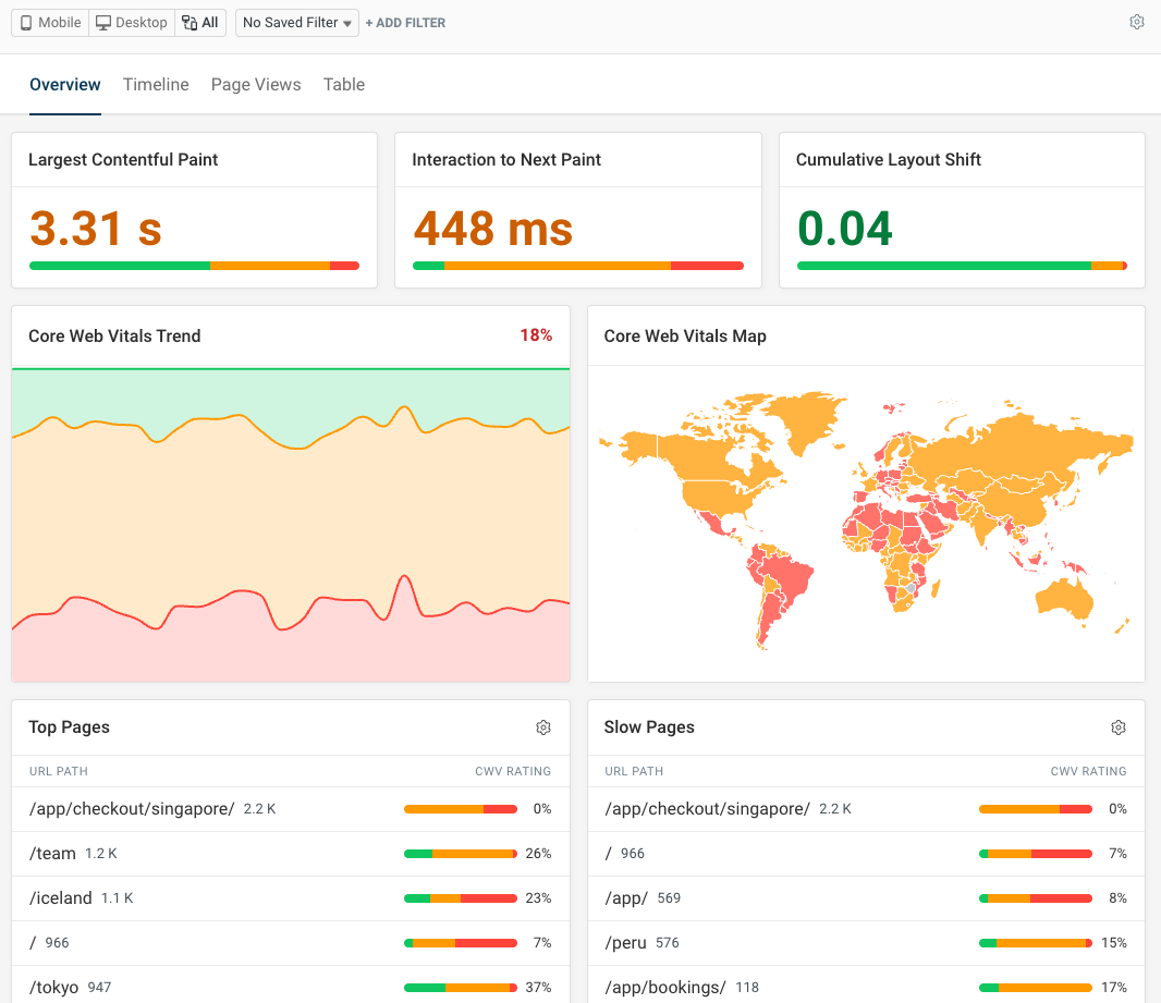 Real user monitoring dashboard
