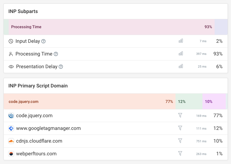 INP attribution to JavaScript files on different domains