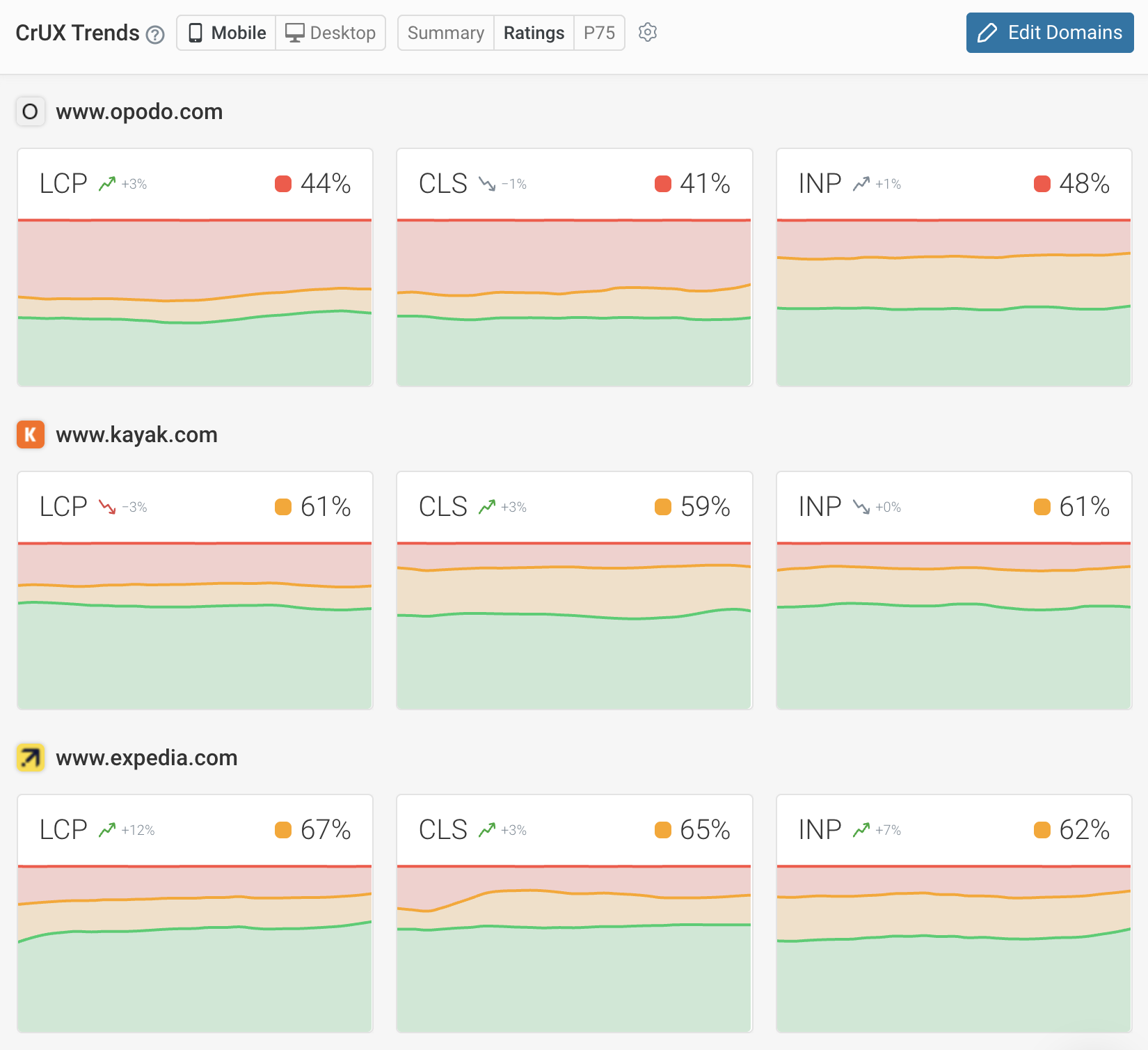 DebugBear CrUX competitor benchmark