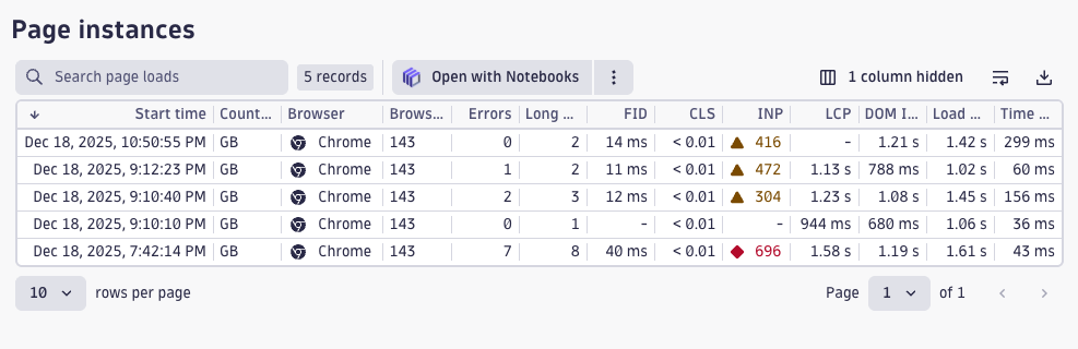 Dynatrace page instance list