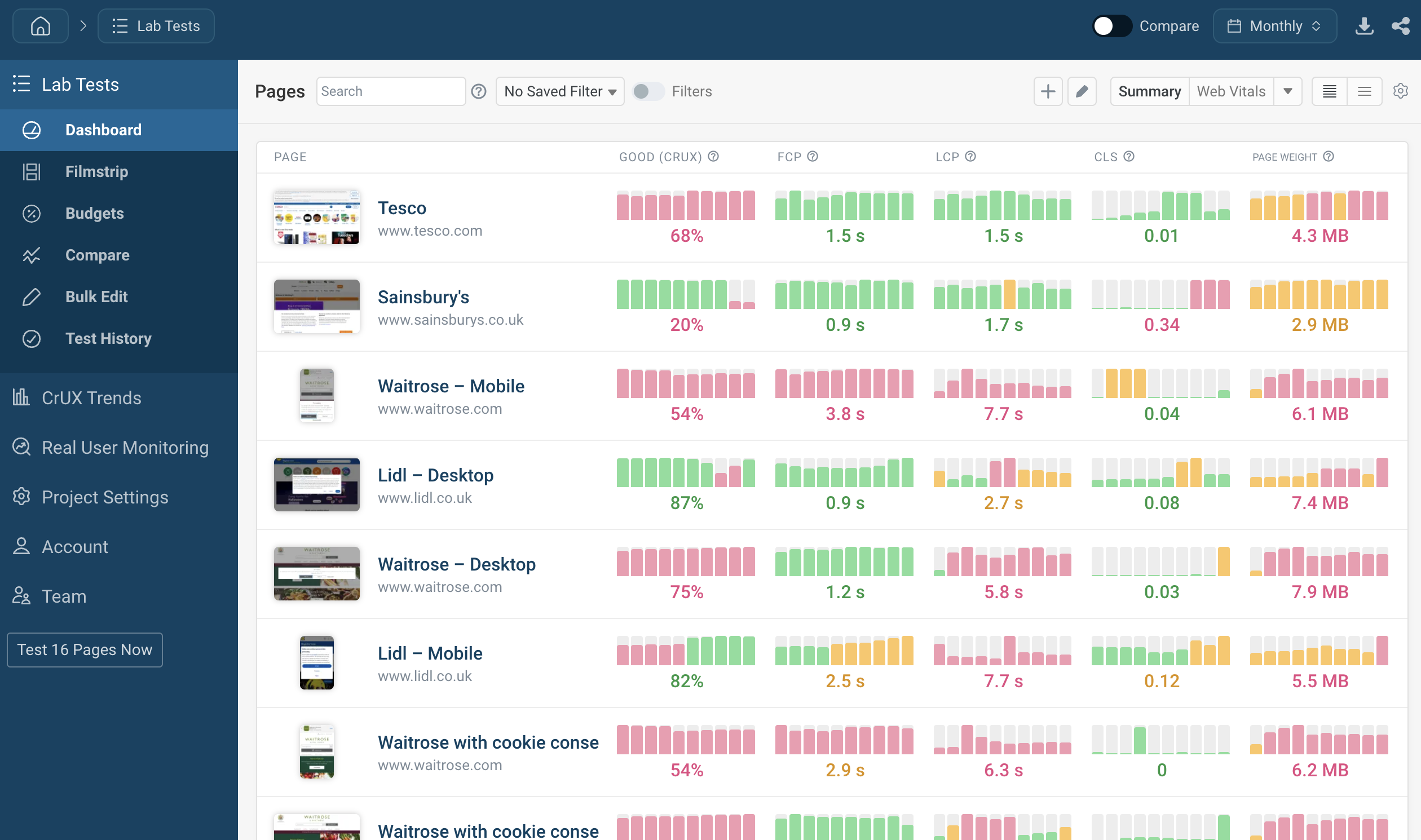 Front-end web performance monitoring dashboard