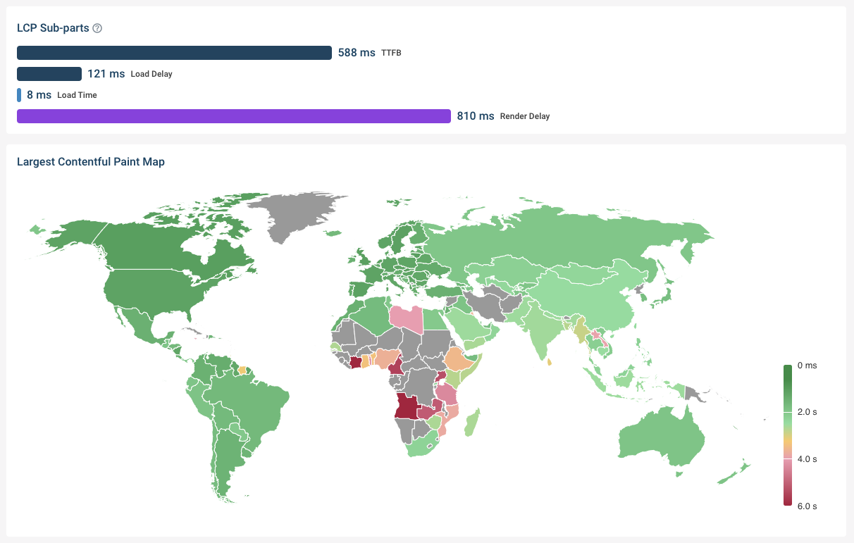 DebugBear RUM dashboard