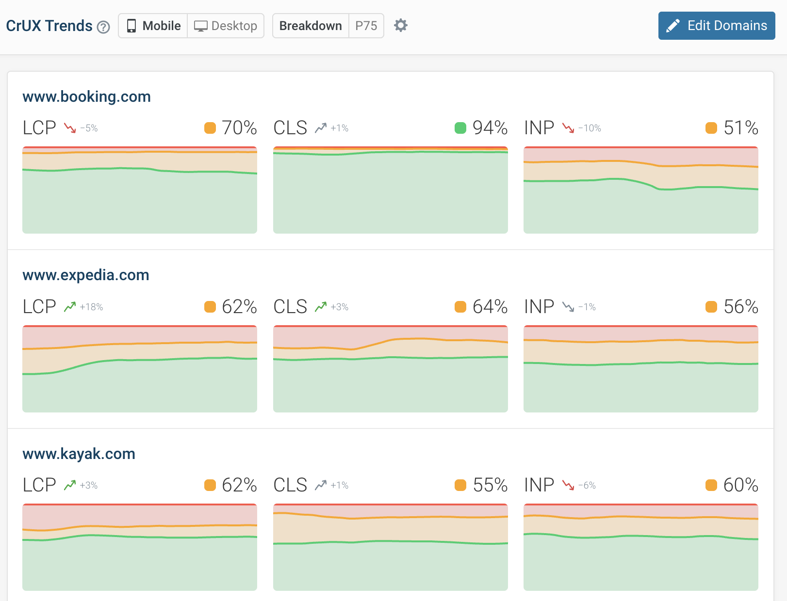 DebugBear CrUX trends dashboard