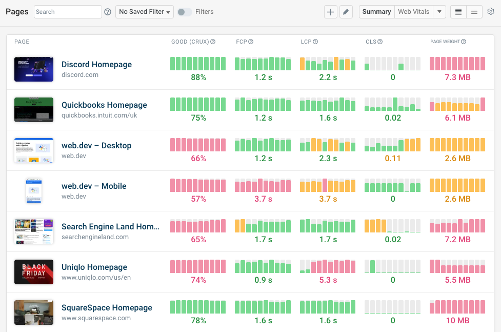 Page speed dashboard