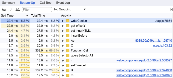 Function breakdown in performance profile bottom-up view