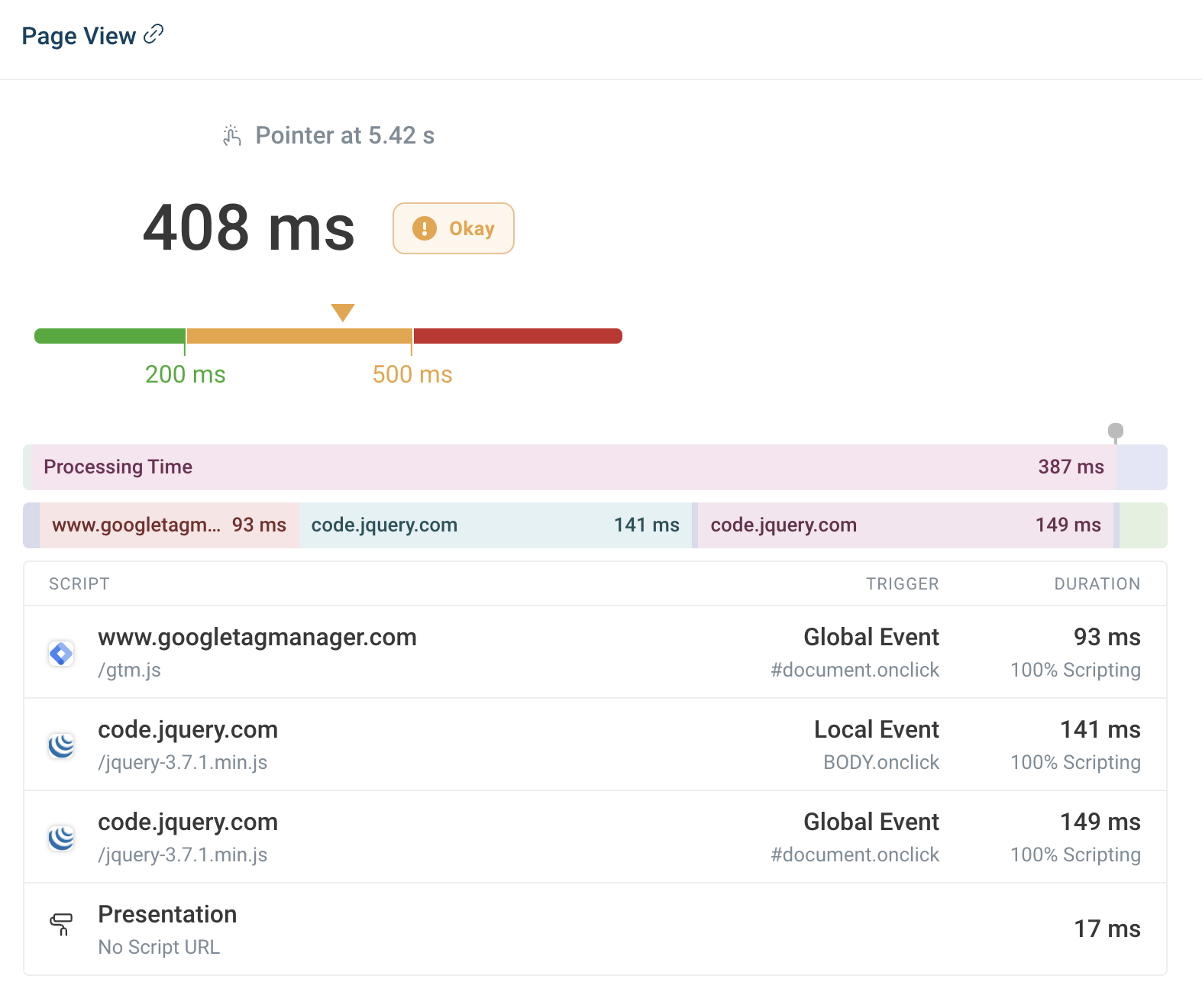 Page view with scripts running during INP interaction