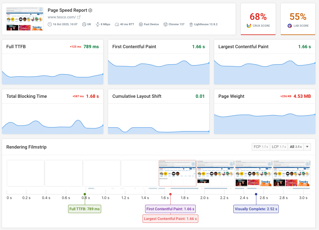 DebugBear monitoring screenshot
