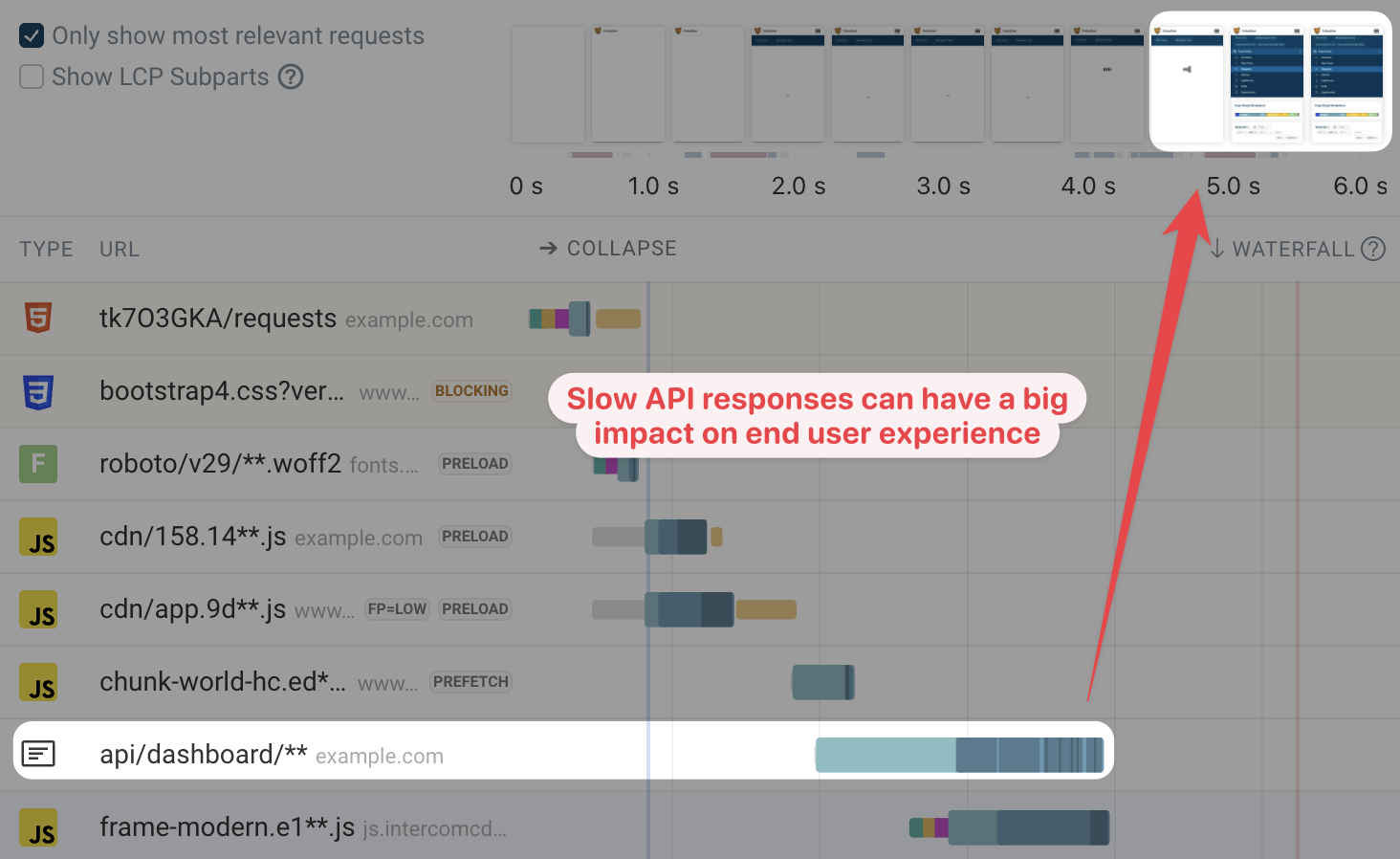 Impact of API requests on end user experience