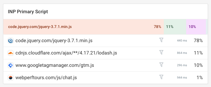 INP script breakdown