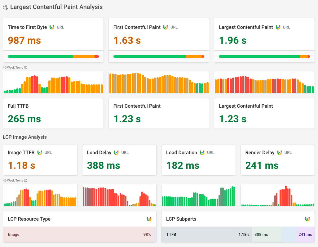 CrUX LCP analysis