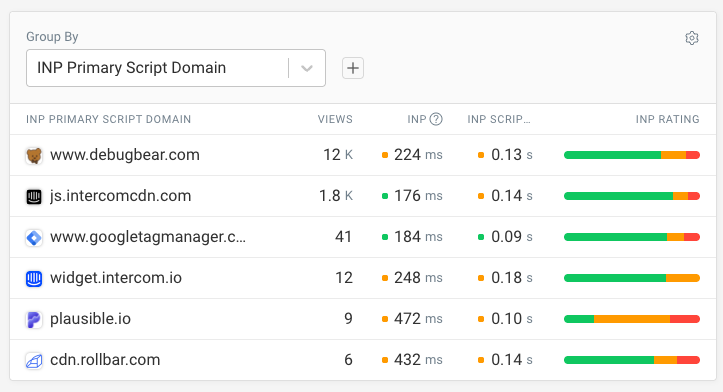 INP by script domain