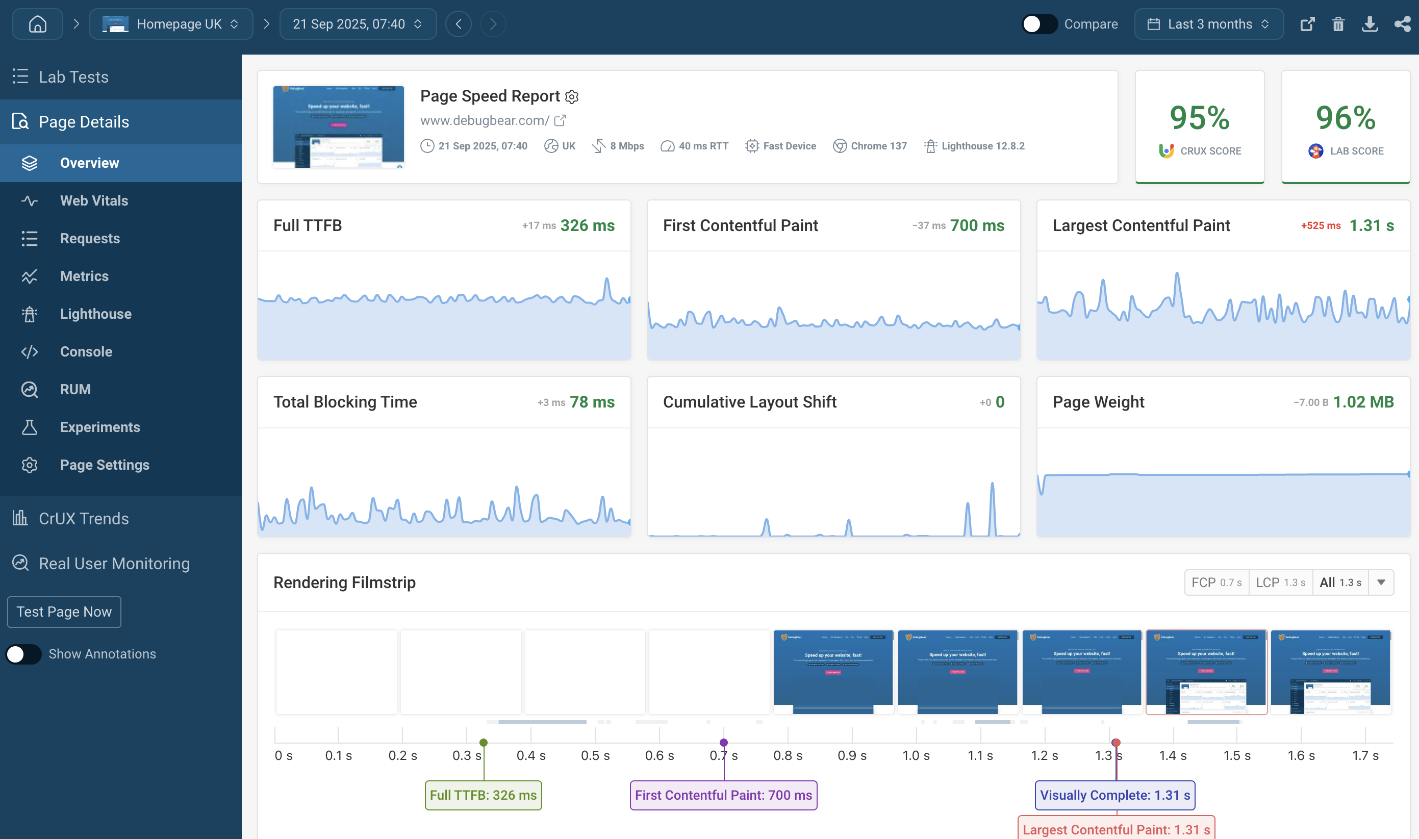 Speedcurve alternative page speed dashboard