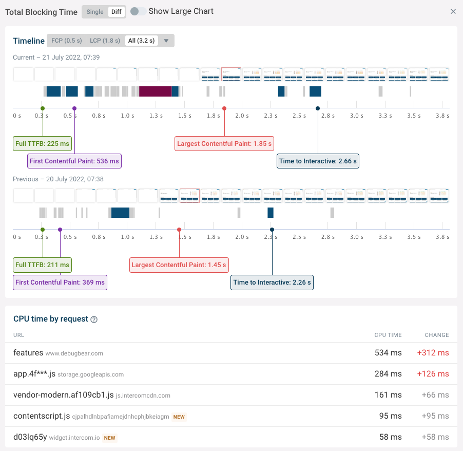 Total Blocking Time timeline