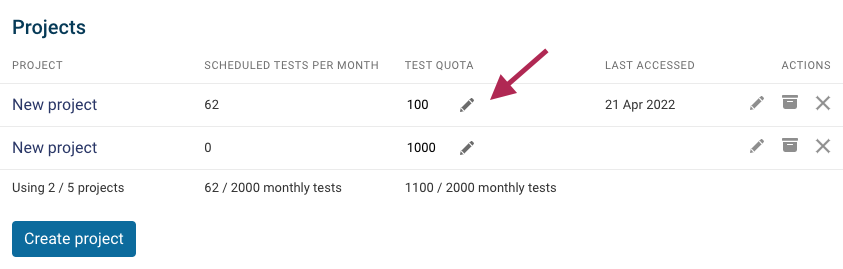 Project quotas on DebugBear