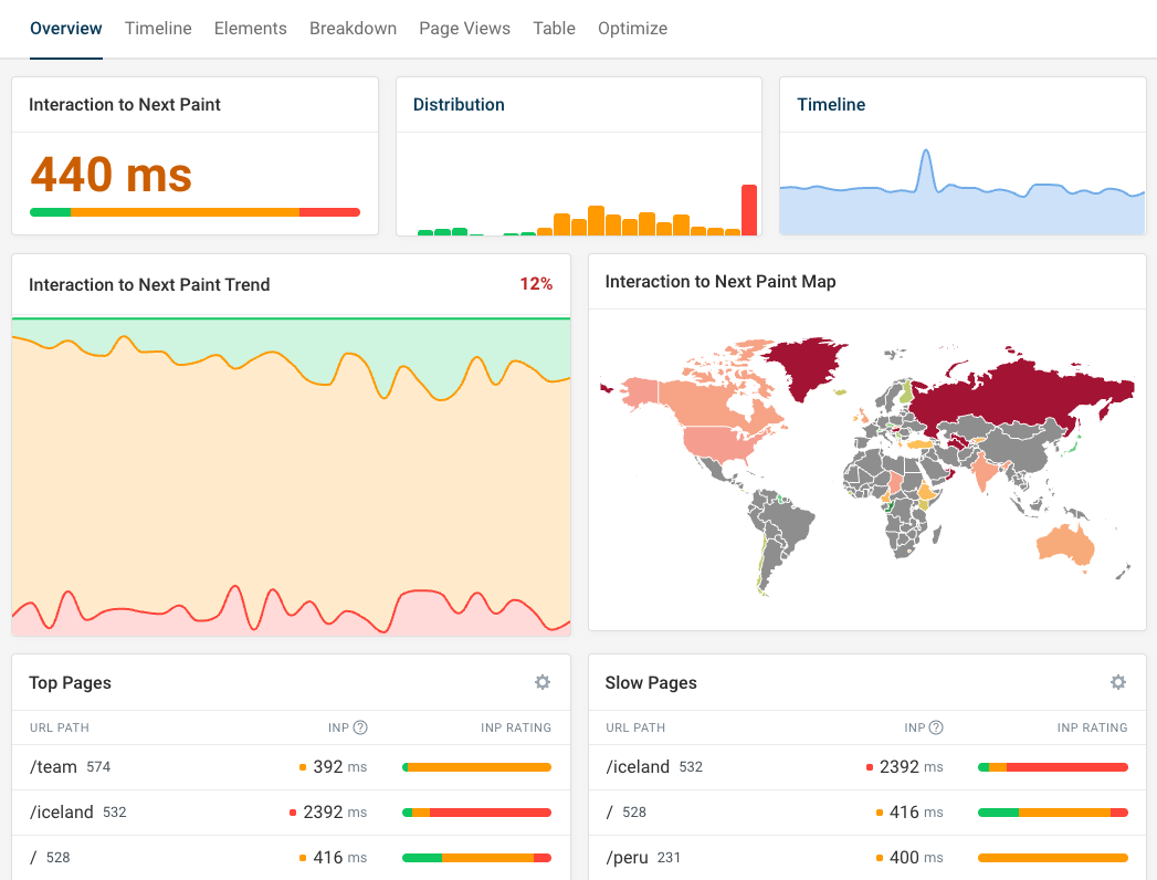 DebugBear INP dashboard