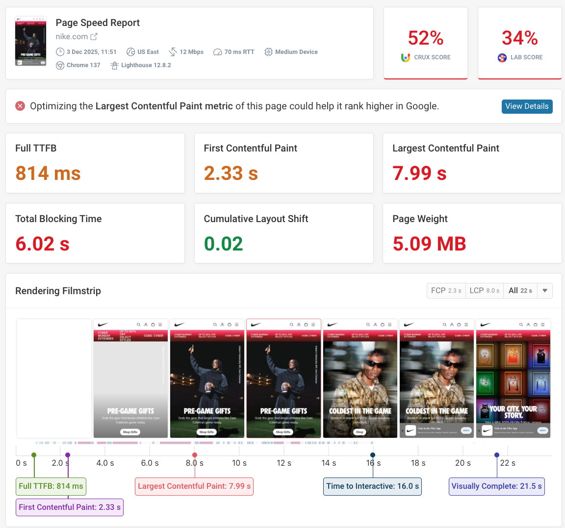 Nike page speed test result