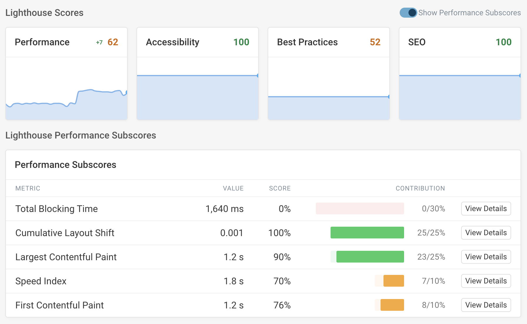Lighthouse performance score breakdown in DebugBear
