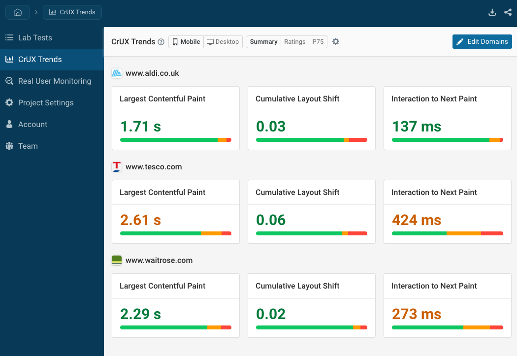 CrUX trends summary dashboard