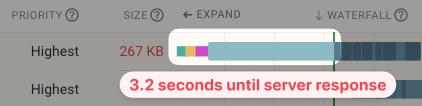 Server response taking 3.2 seconds
