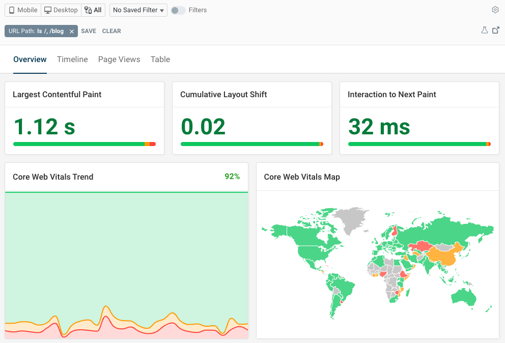 Real user performance analytics