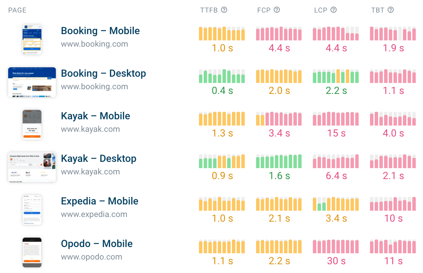 DebugBear website monitoring data