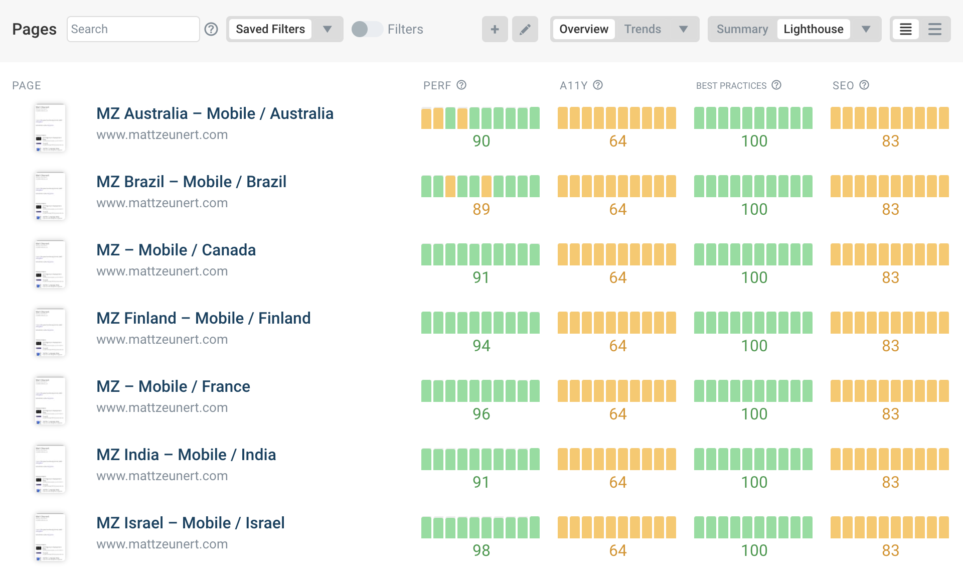 DebugBear Lighthouse score dashboard