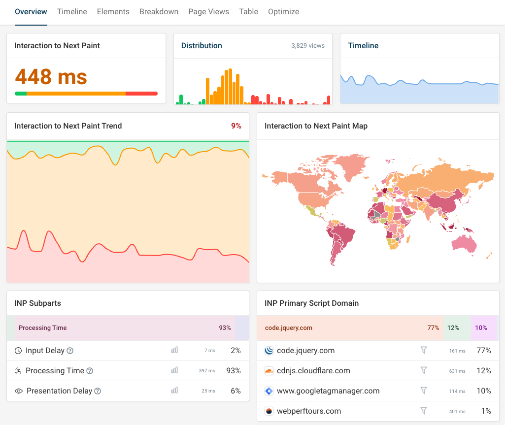 RUM monitoring dashboard