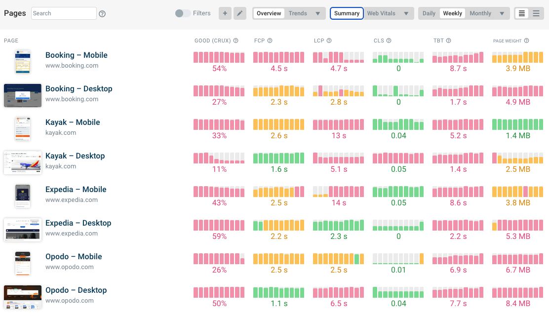 Web performance dashboard