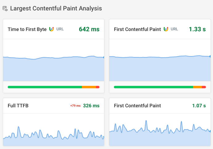 CrUX web vitals data
