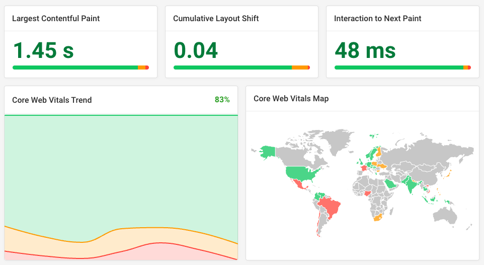 DebugBear real user data dashboard