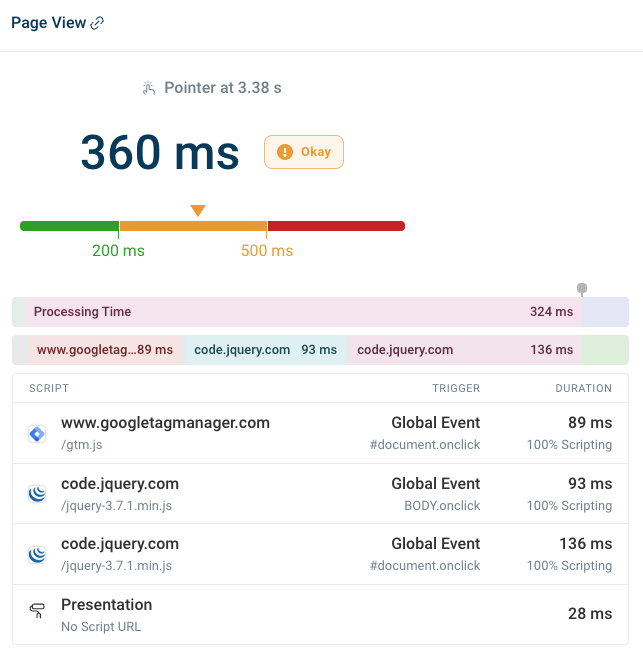 INP interaction data