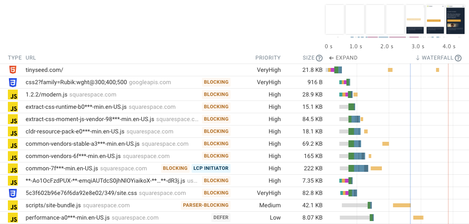 Request waterfall for web performance