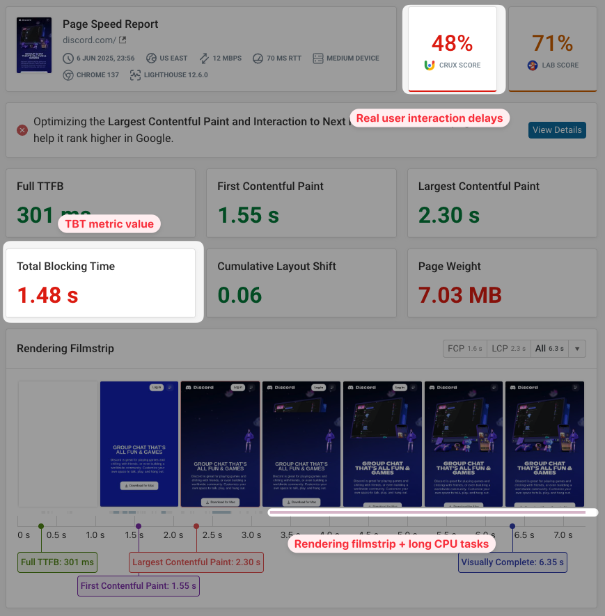 Total Blocking Time in the DebugBear test result