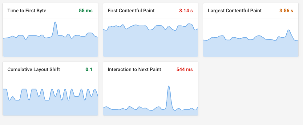 RUM Web Vitals timeline tab