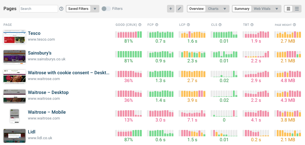 DebugBear monitoring dashboards