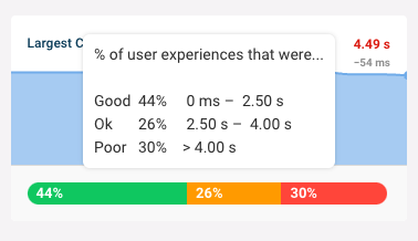 Tooltip showing metric thresholds