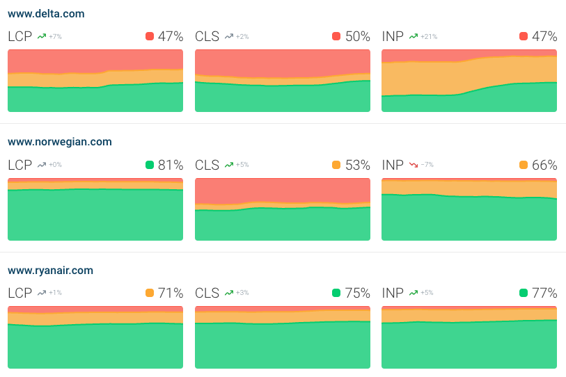 CrUX industry dashboard