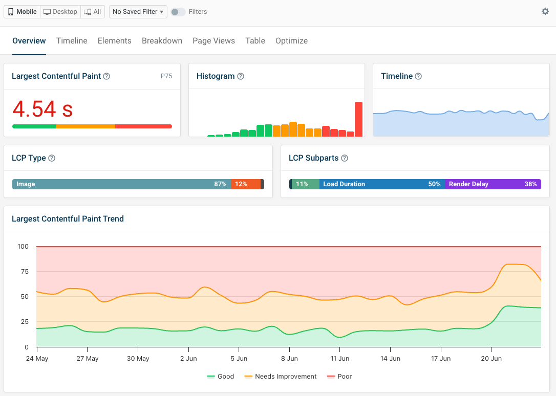 Real user monitoring dashboard