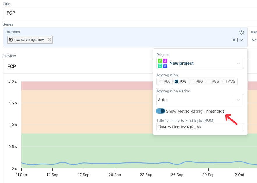 Rating bands on a custom dashboard chart