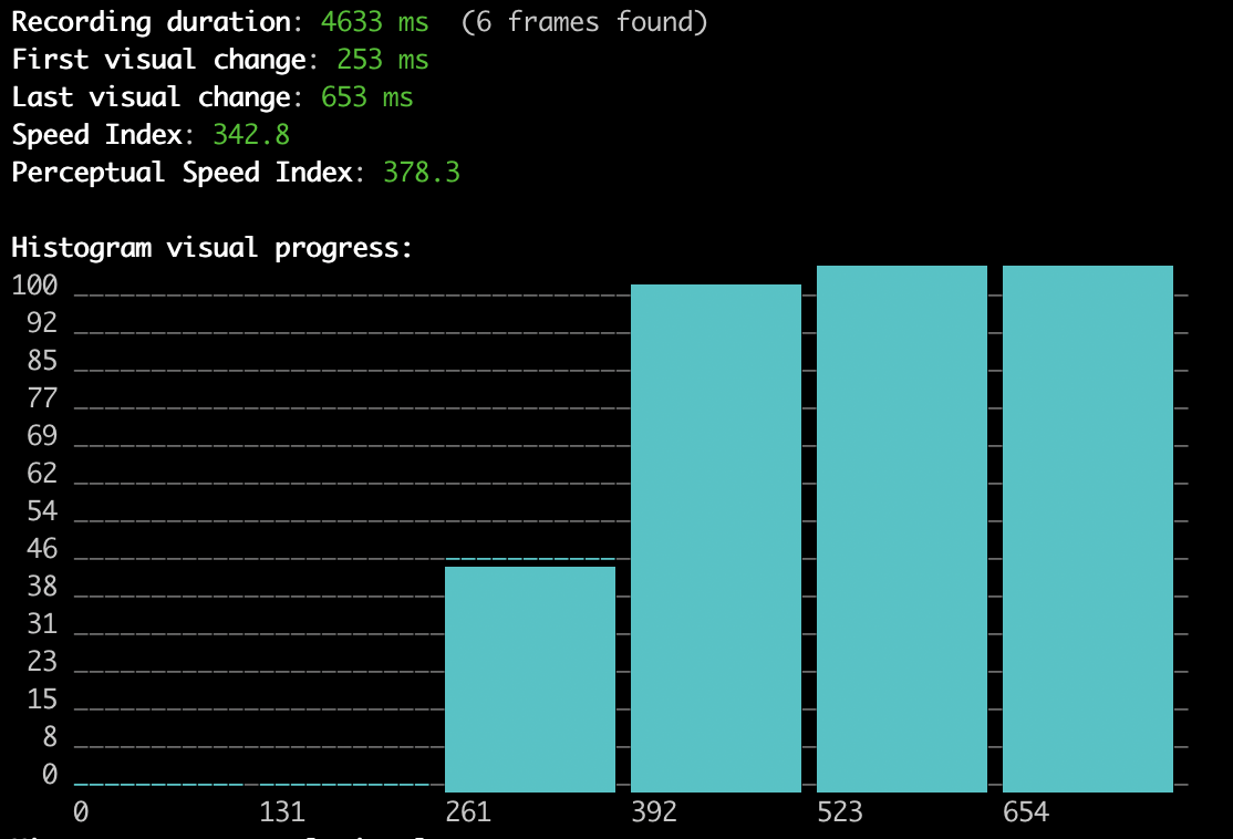 Visual speedline output for the Speed Index calculation