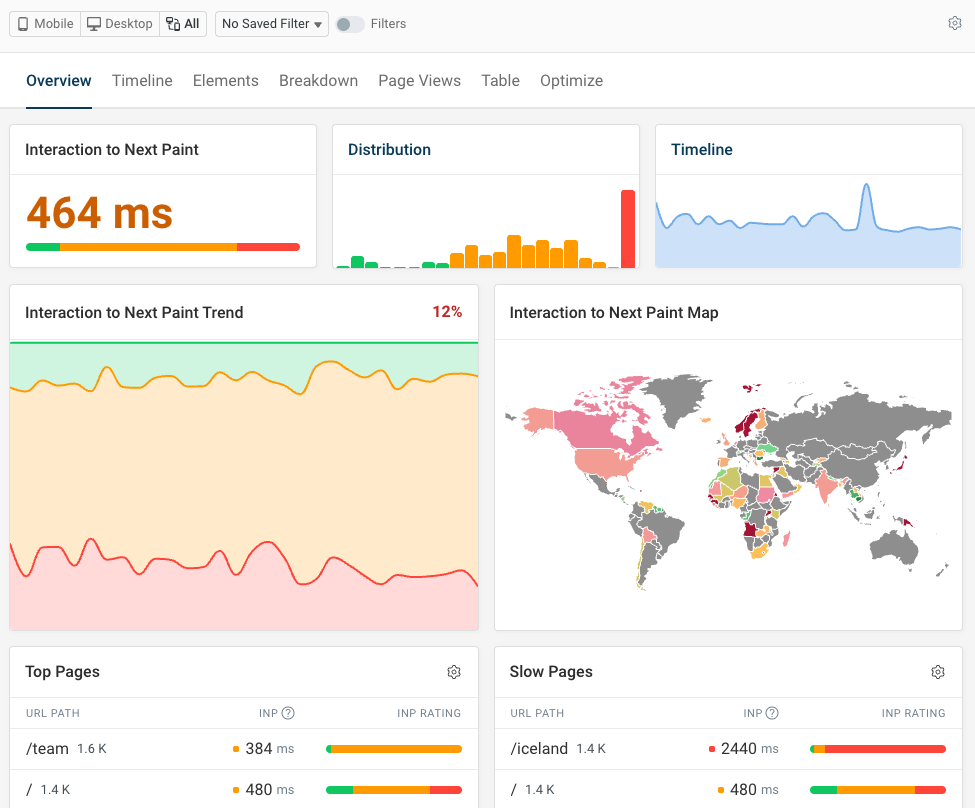 DebugBear INP dashboard
