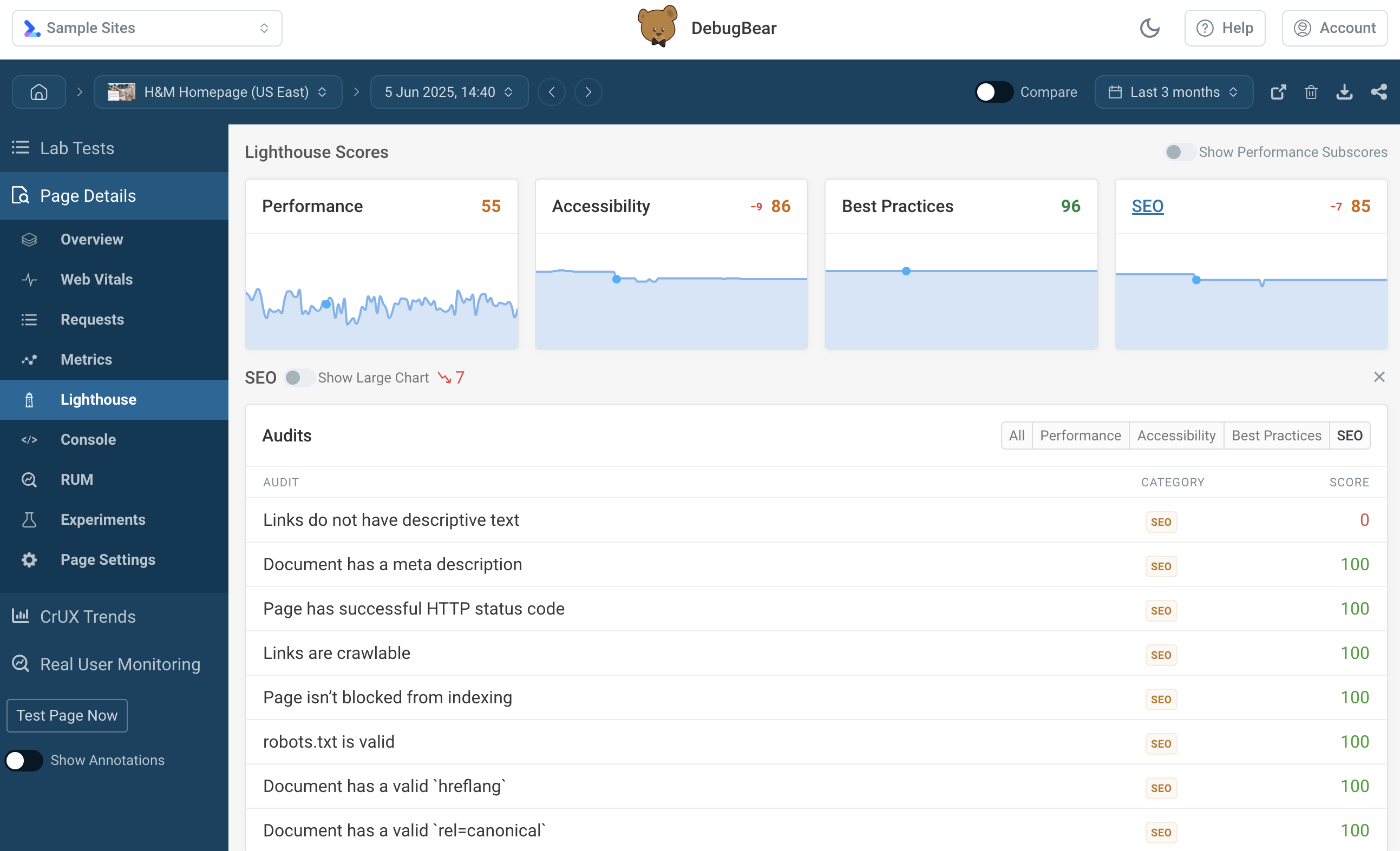Lighthouse score monitoring dashboard