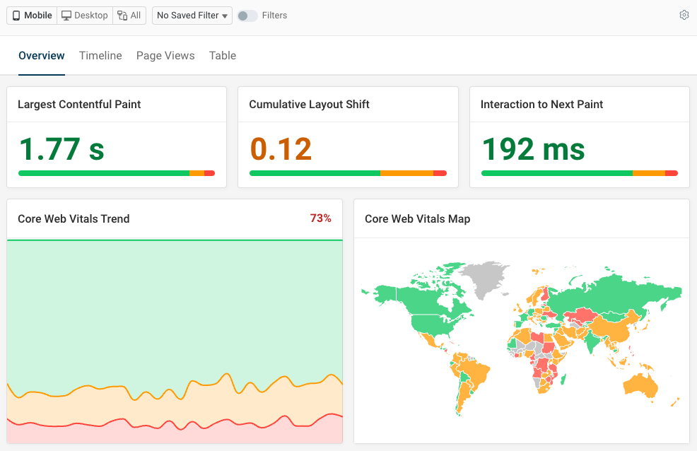 Real user Core Web Vitals dashboard