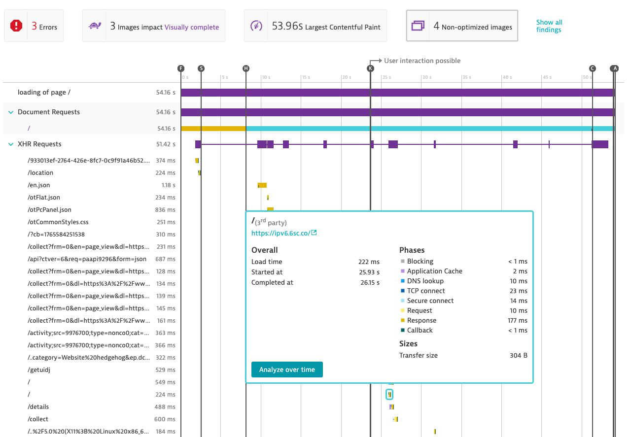 Dynatrace waterfall view