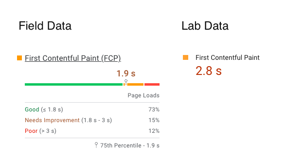 Field vs lab data on PageSpeed Insights