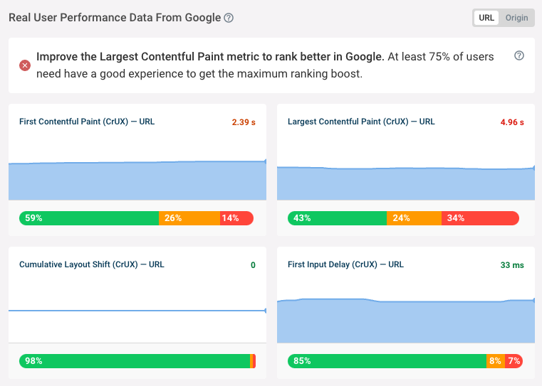 Real user web vitals report