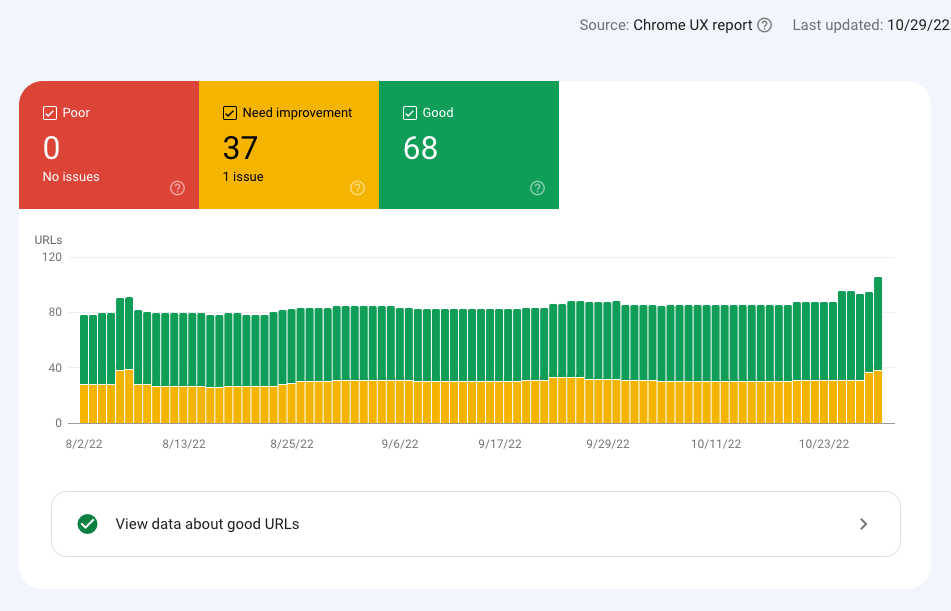 Core Web Vitals data in Search Console